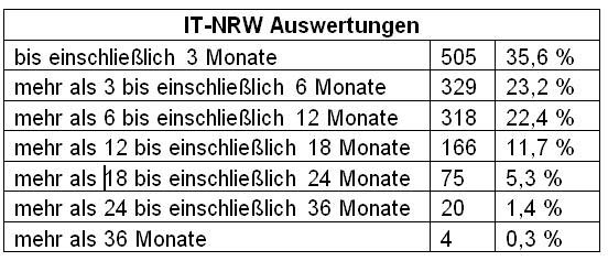 Tabelle4