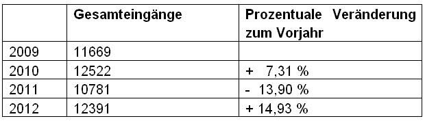 Tabelle7