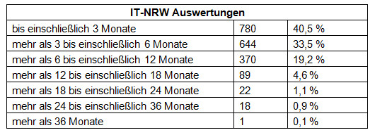 Tabelle4