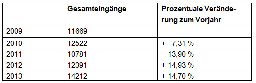 Tabelle7